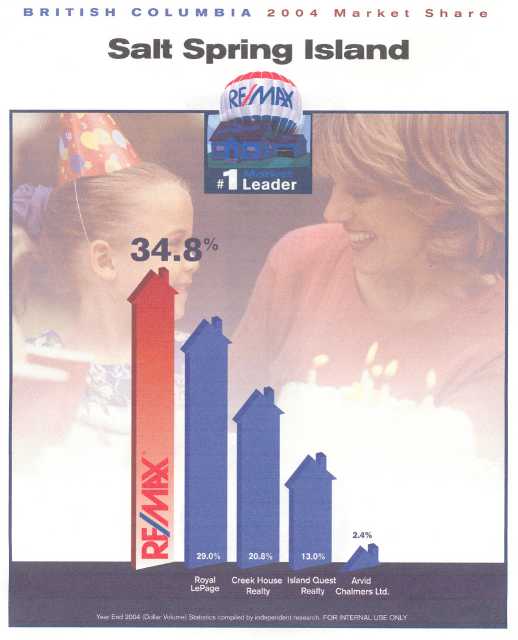 2004 Sales by Office